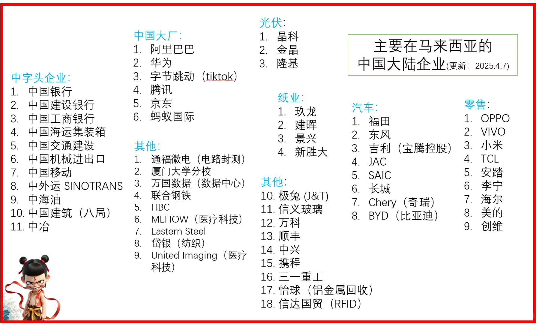 在马来西亚主要的中国大陆企业（20250407）