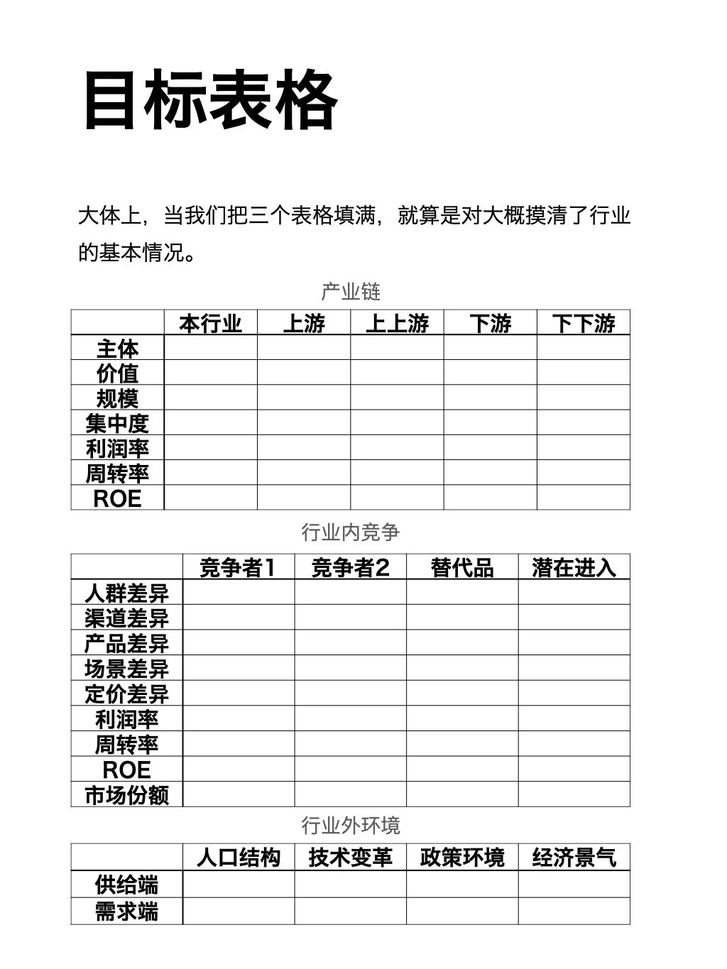 如何 快速摸清 一个行业(完整篇)
