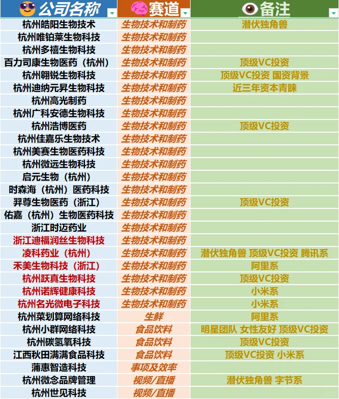 杭州小而美神仙公司盘点（简直扎堆）