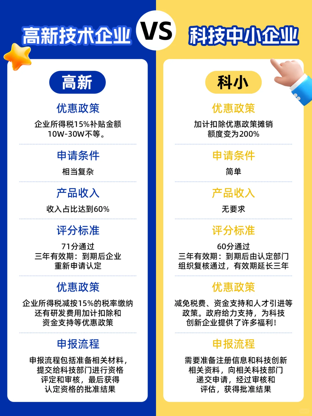 搞钱必看！高新和科小的差别?