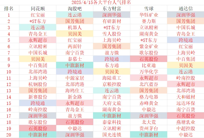 各平台人气排行榜