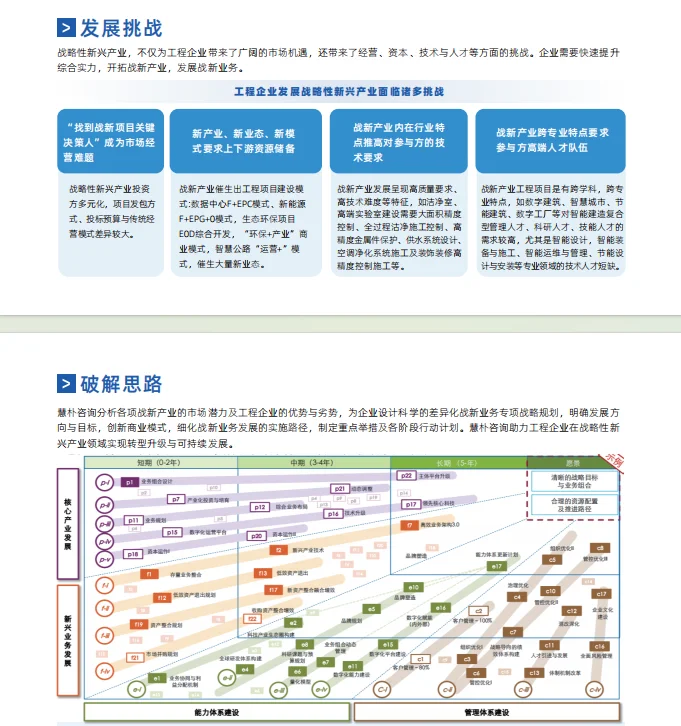 战略新产业系列产品
