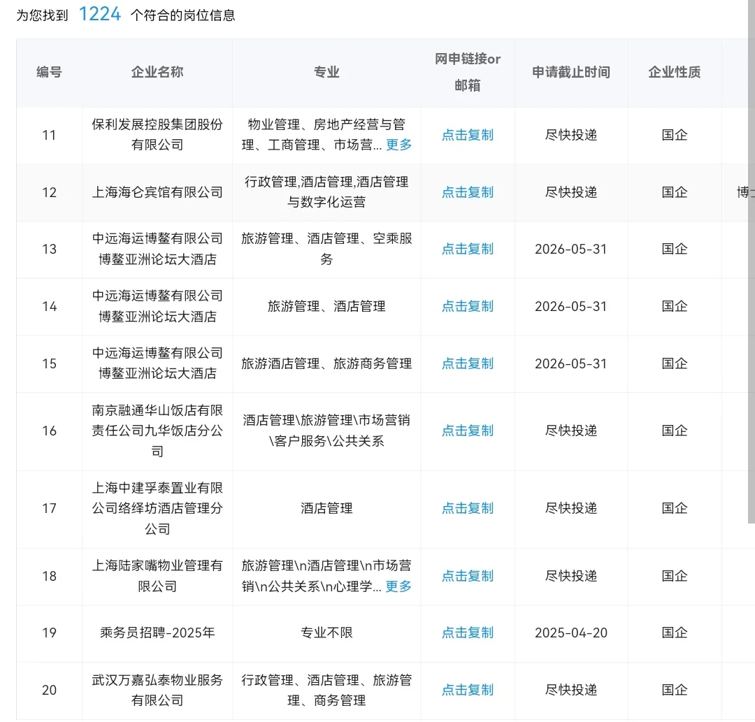 酒店管理专业当前可捡漏央国企岗位