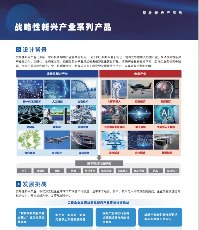 战略新产业系列产品