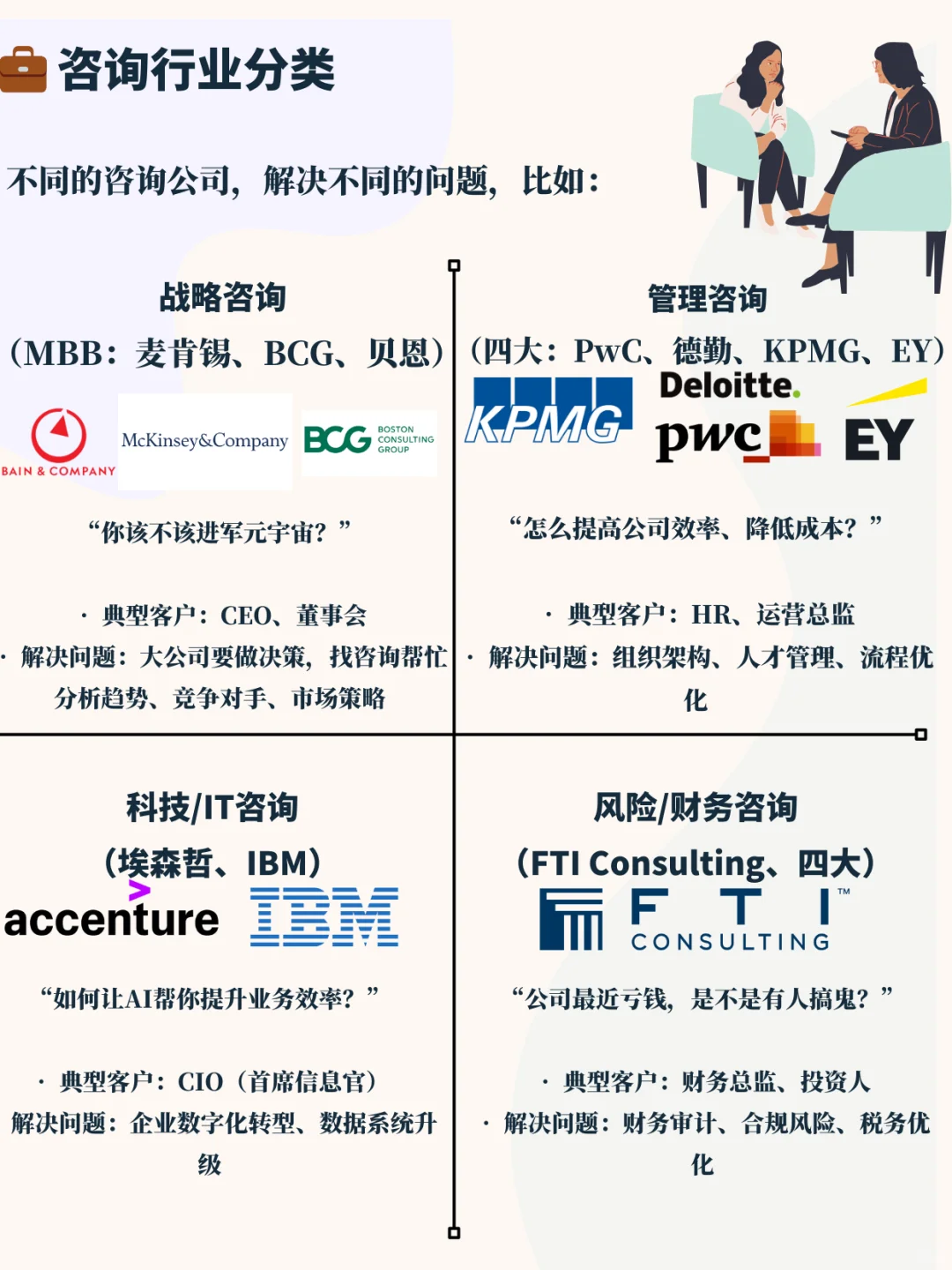 每天搞懂一个行业——咨询行业到底在做啥？