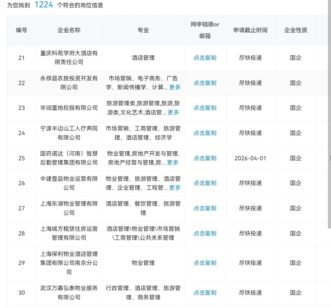 酒店管理专业当前可捡漏央国企岗位