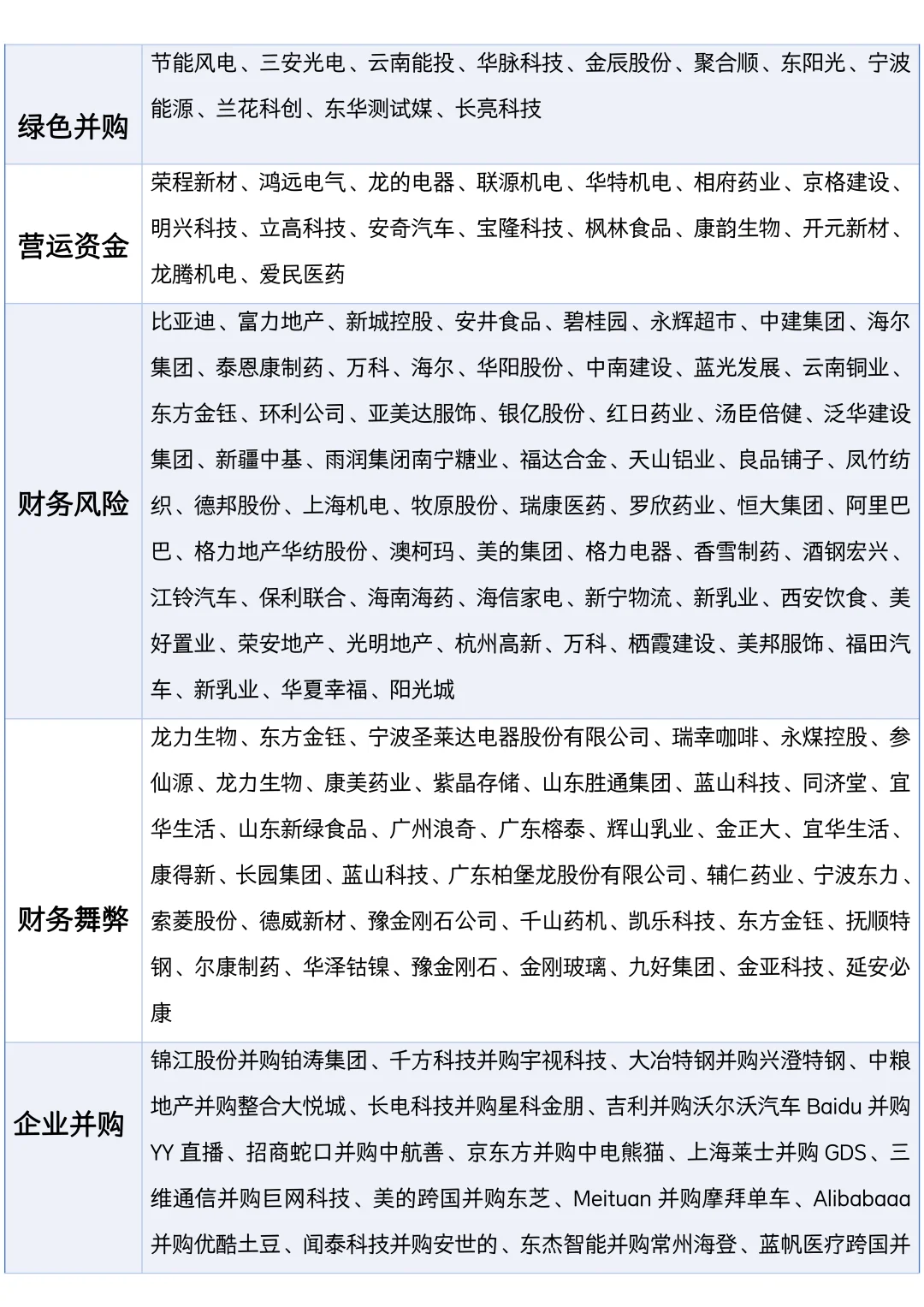 2025会计财务管理上市公司案例推荐⚠️