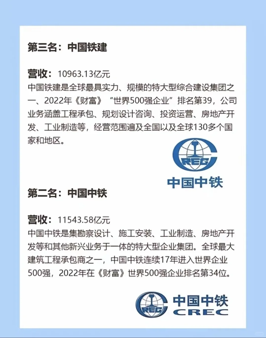 建筑央企排名！！！