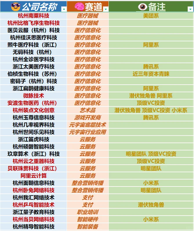 杭州小而美神仙公司盘点（简直扎堆）