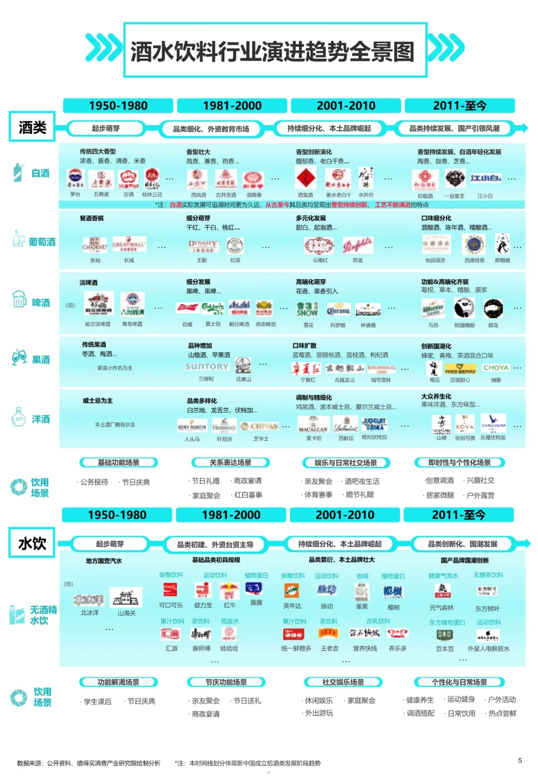 2025酒水饮料消费趋势报告