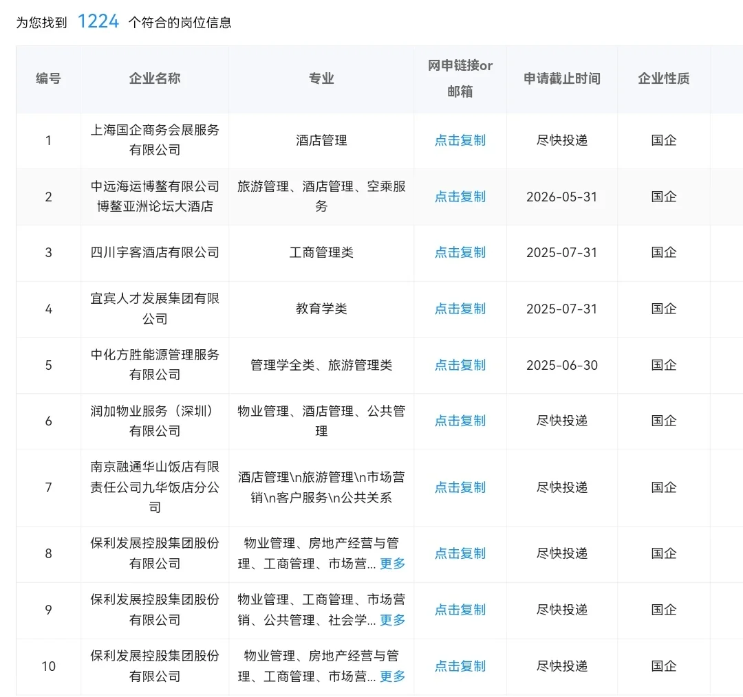 酒店管理专业当前可捡漏央国企岗位