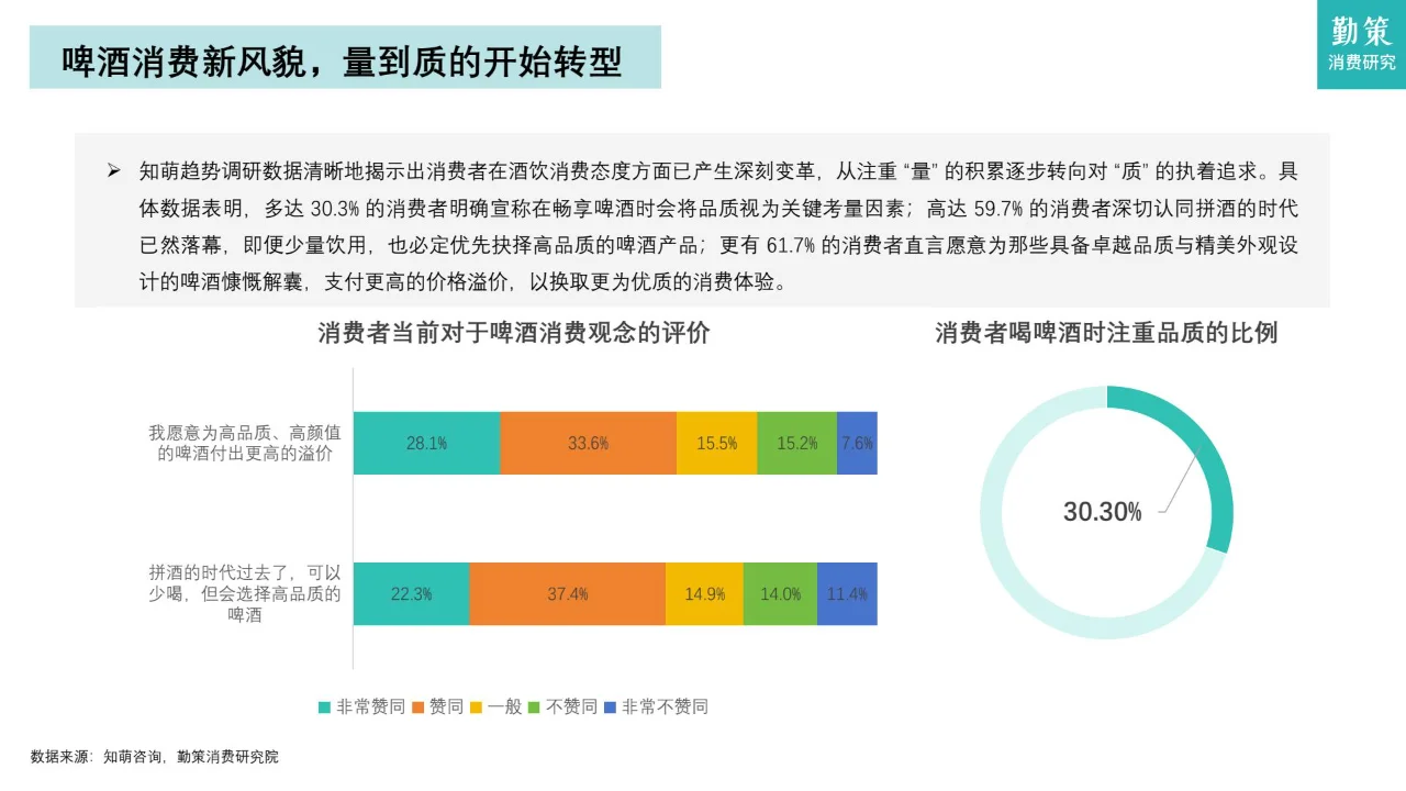 中国啤酒行业消费趋势：市场饱和，集中度高