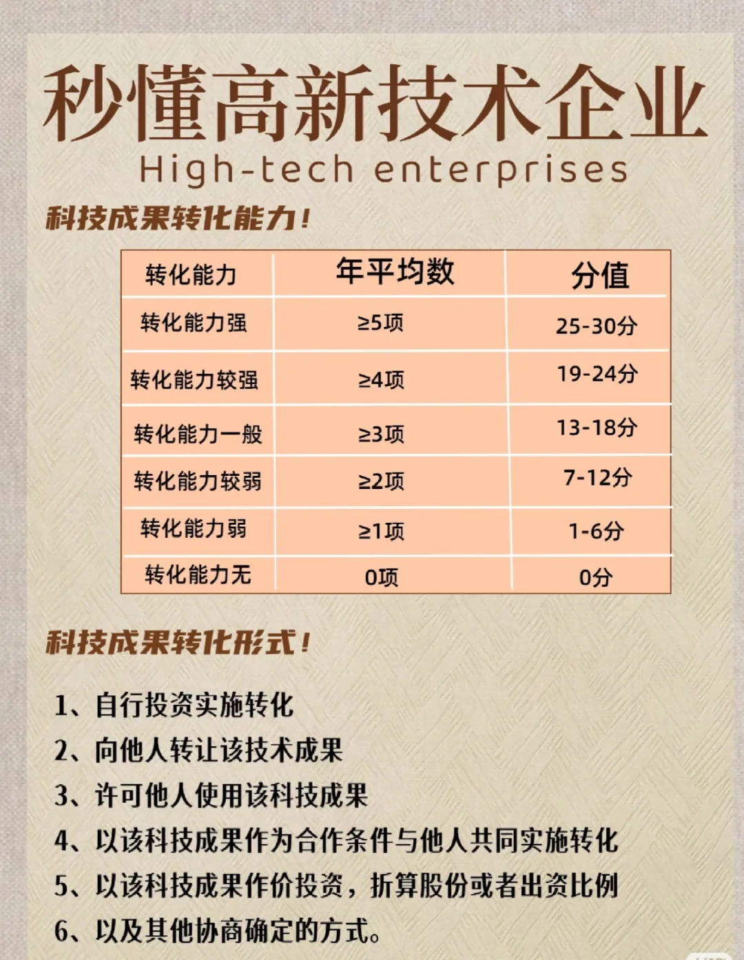 带你秒懂高薪企业!!!