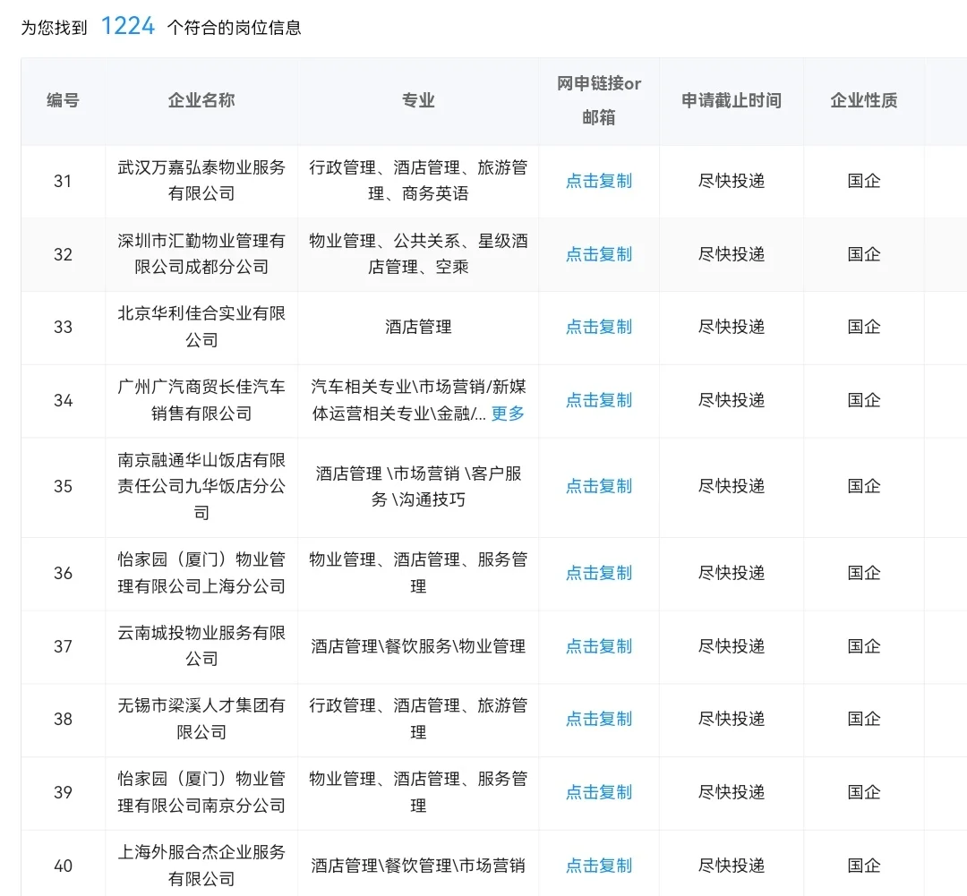 酒店管理专业当前可捡漏央国企岗位