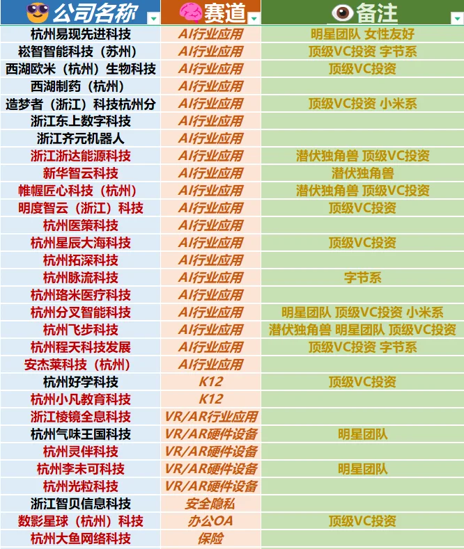 杭州小而美神仙公司盘点（简直扎堆）