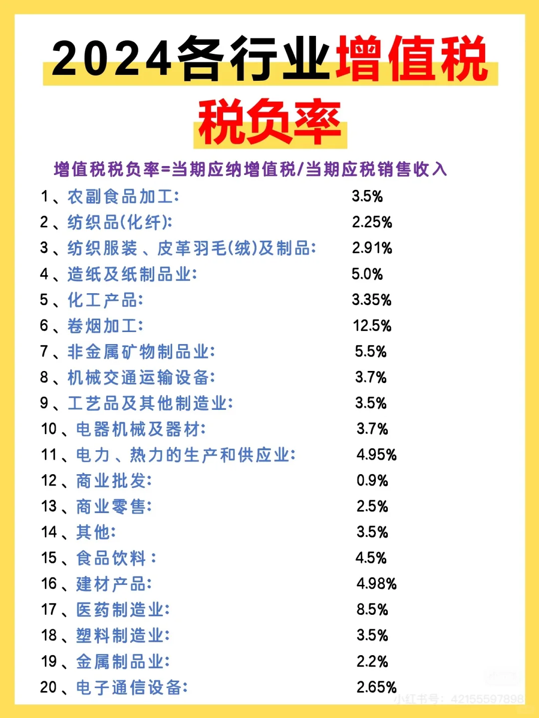 必看！224各行各业的所得税与增值税税负率