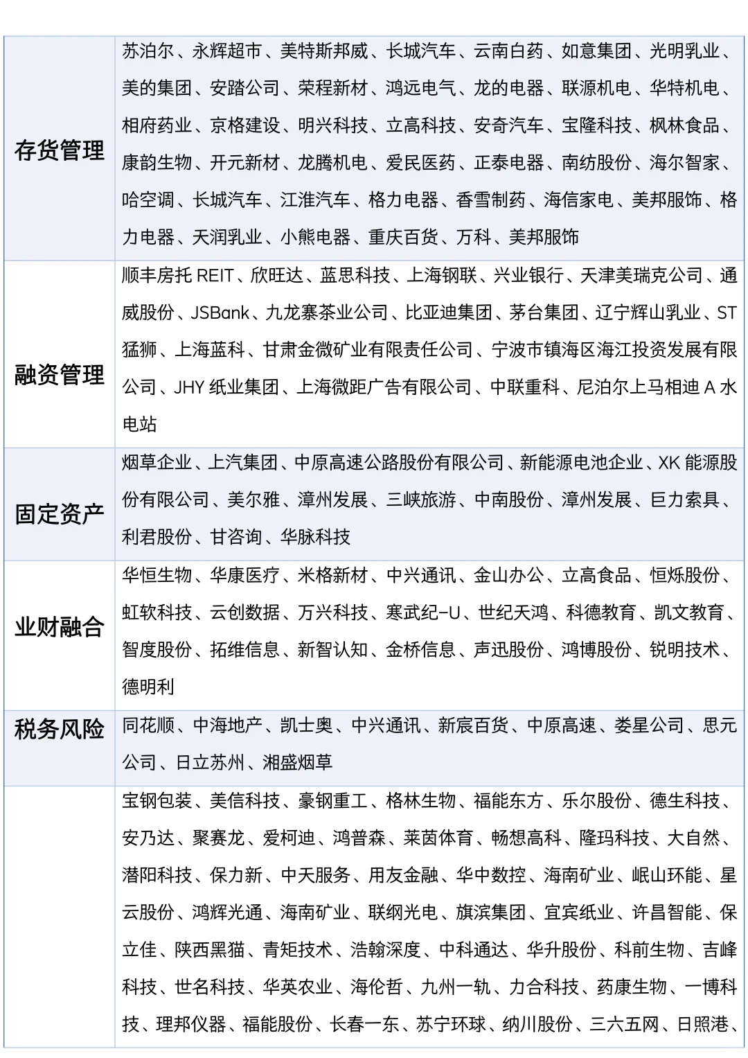 2025会计财务管理上市公司案例推荐⚠️