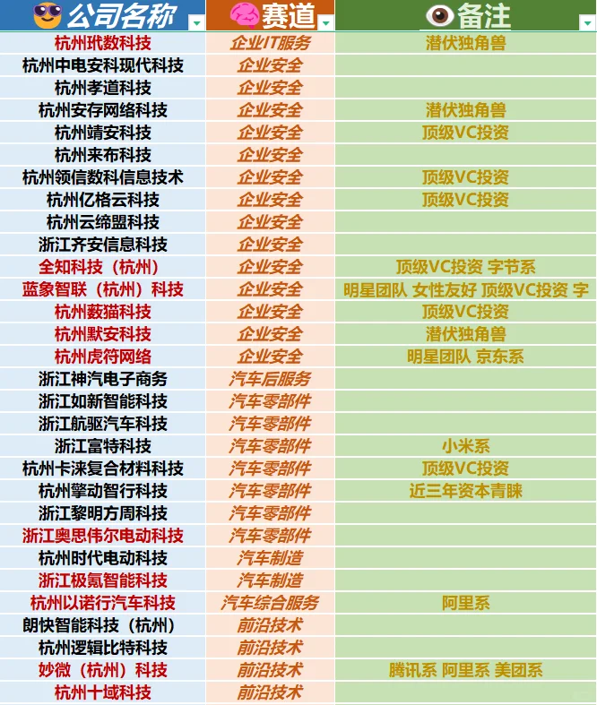 杭州小而美神仙公司盘点（简直扎堆）