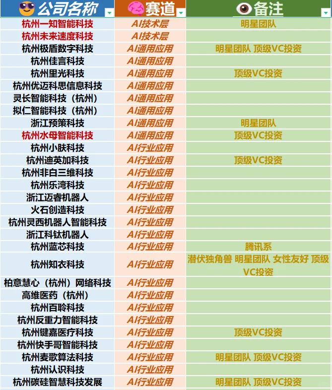 杭州小而美神仙公司盘点（简直扎堆）