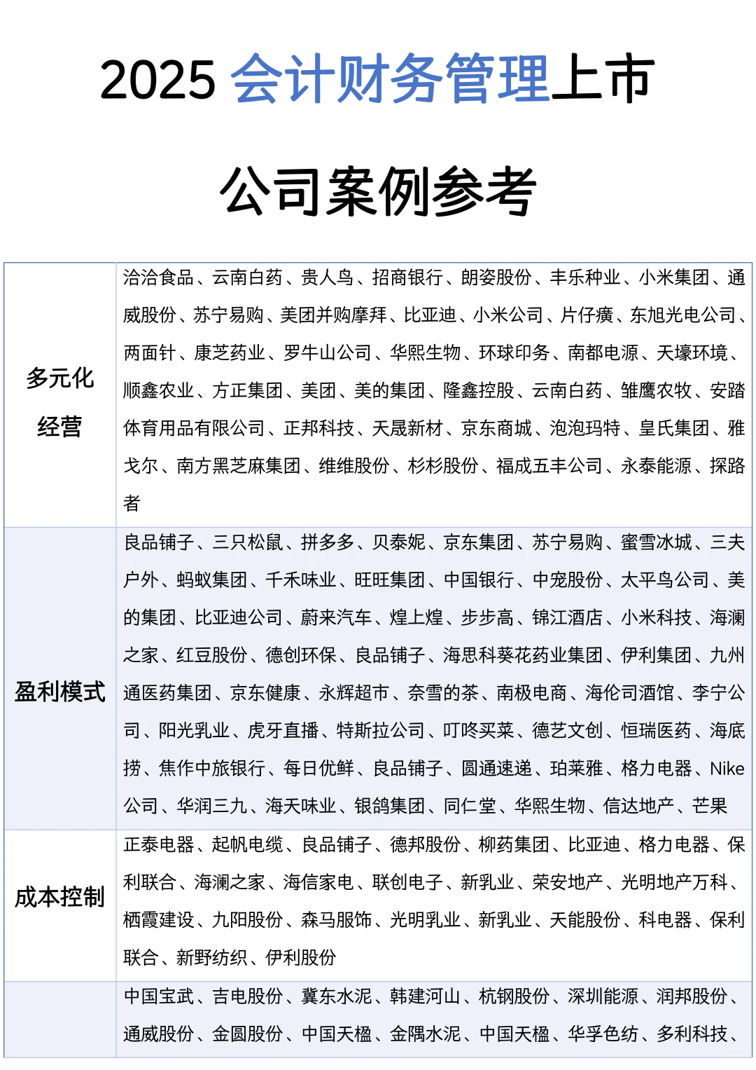 2025会计财务管理上市公司案例推荐⚠️