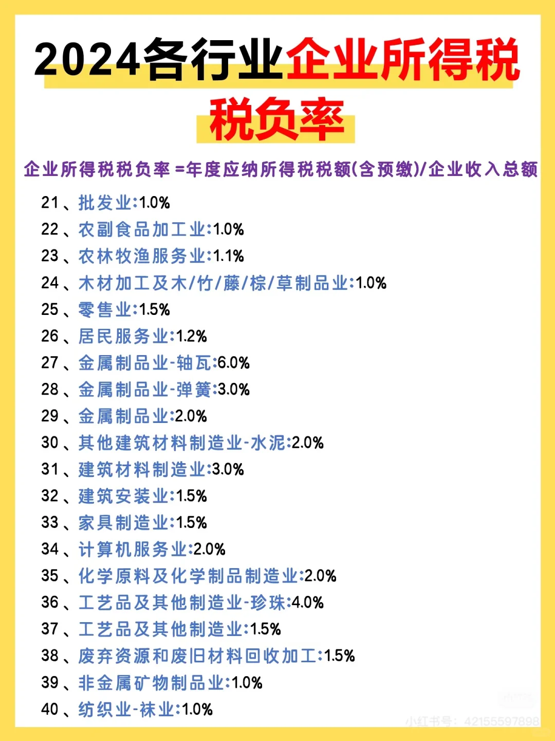 必看！224各行各业的所得税与增值税税负率