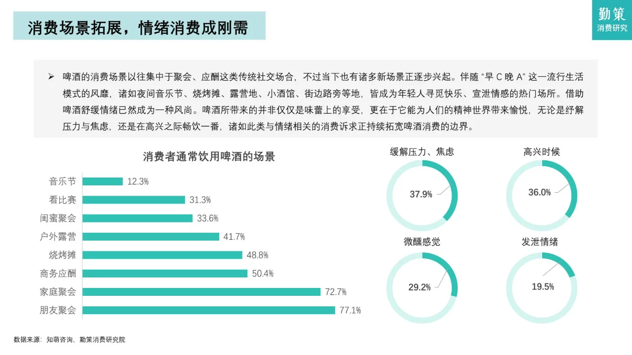 中国啤酒行业消费趋势：市场饱和，集中度高