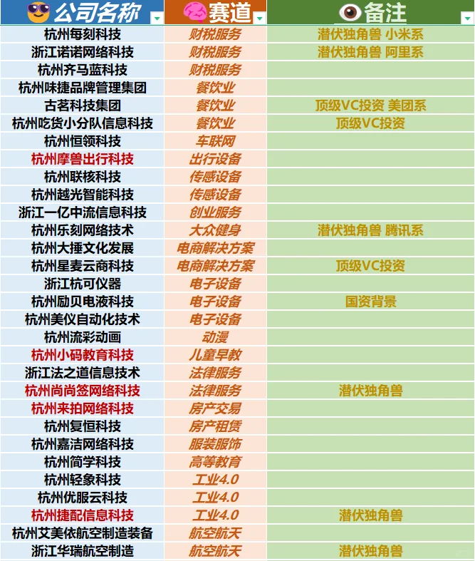 杭州小而美神仙公司盘点（简直扎堆）
