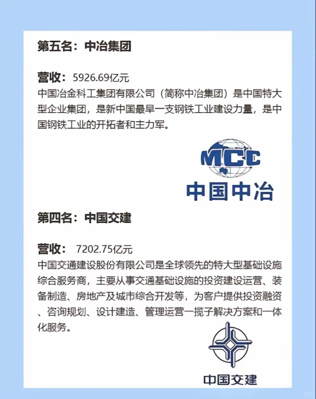 建筑央企排名！！！