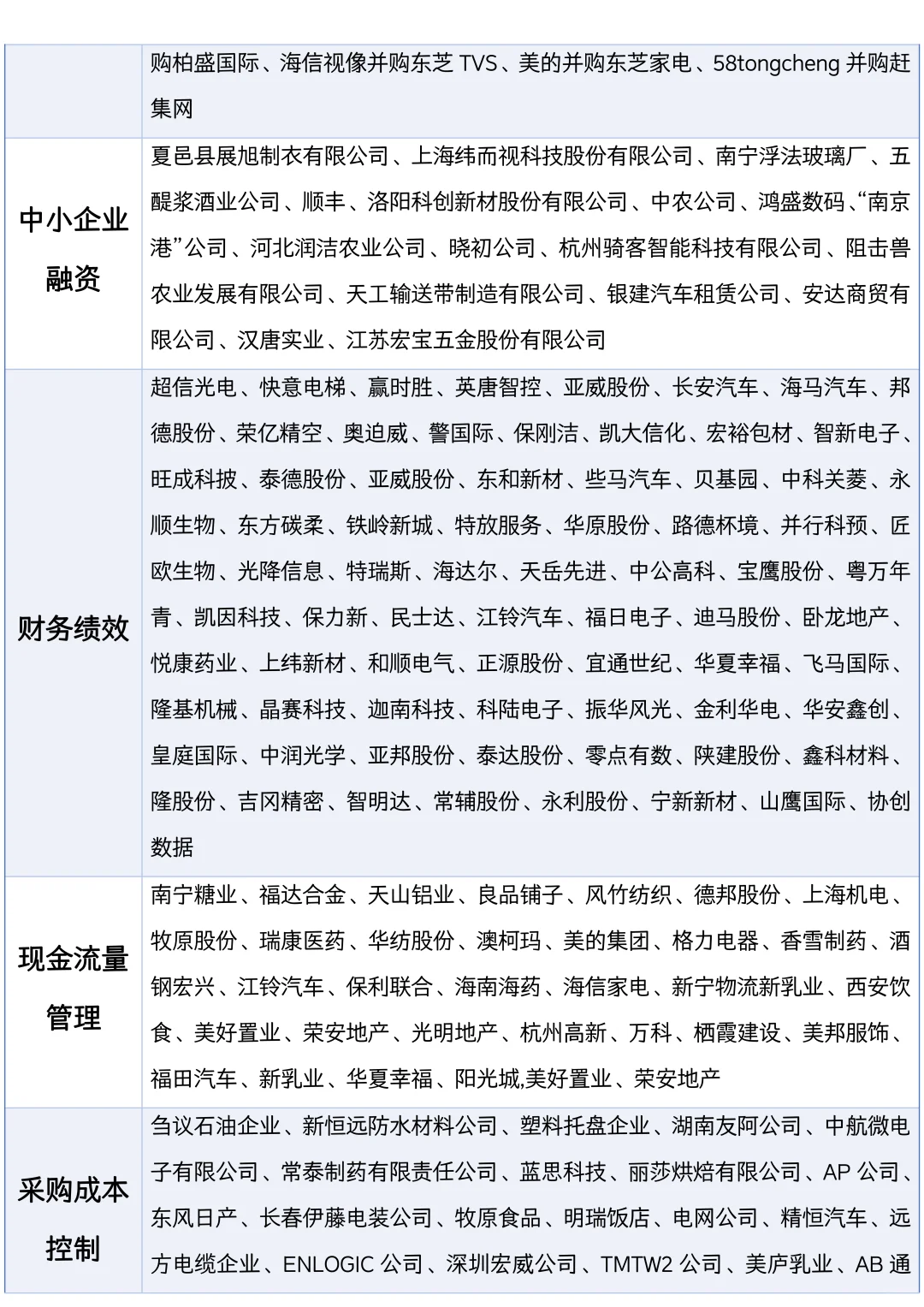 2025会计财务管理上市公司案例推荐⚠️