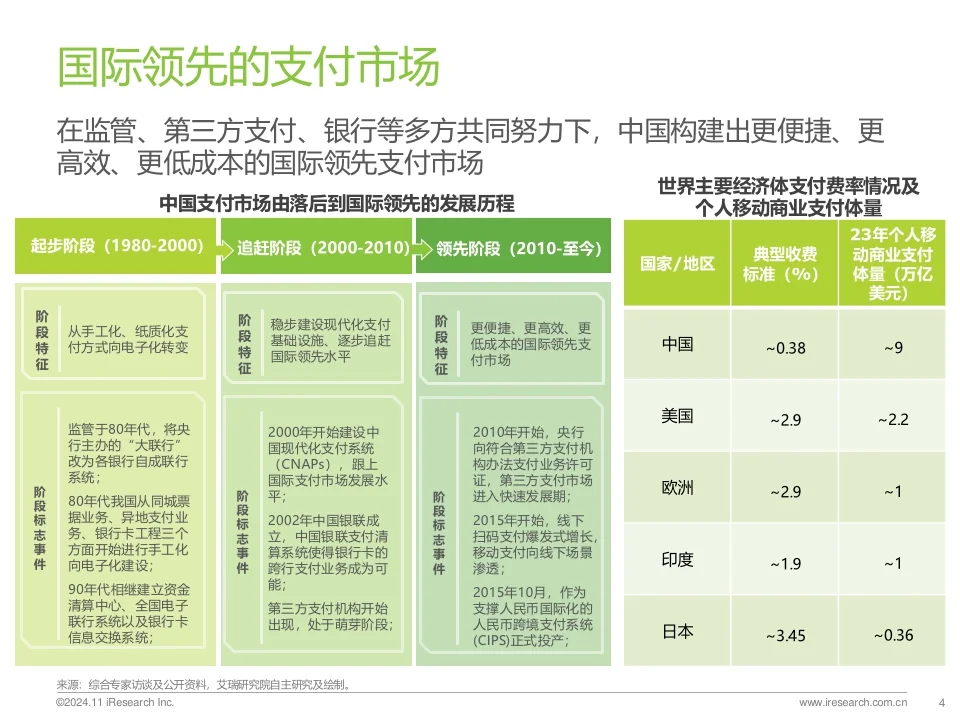 2024年中国第三方支付行业研究报告