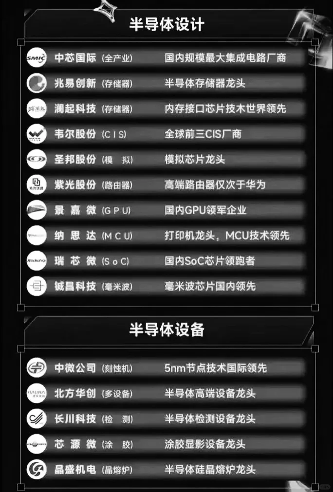 科技龙头Top100
