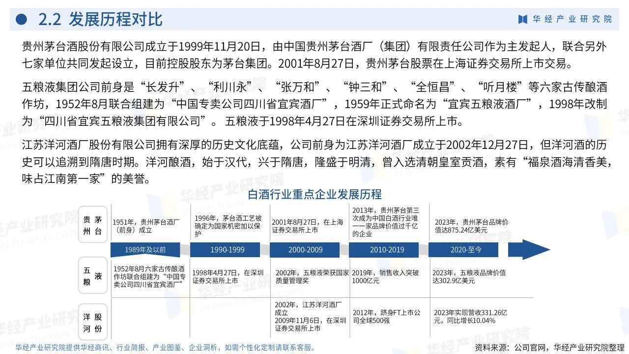 华经产业：2024年中国白酒行业企业洞析报告