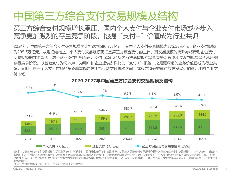 2024年中国第三方支付行业研究报告
