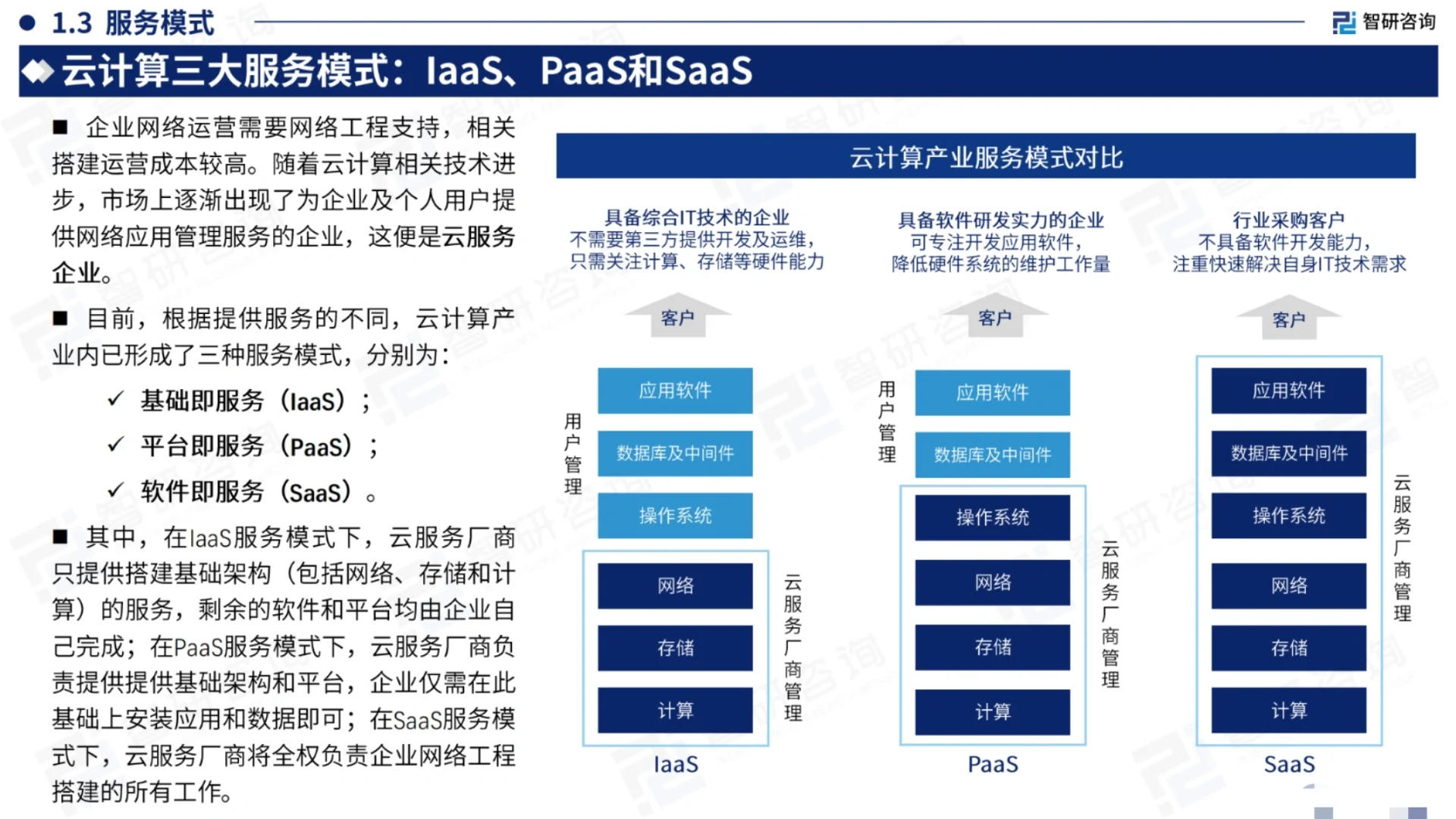 2024中国云计算产业现状及发展趋势研究报告