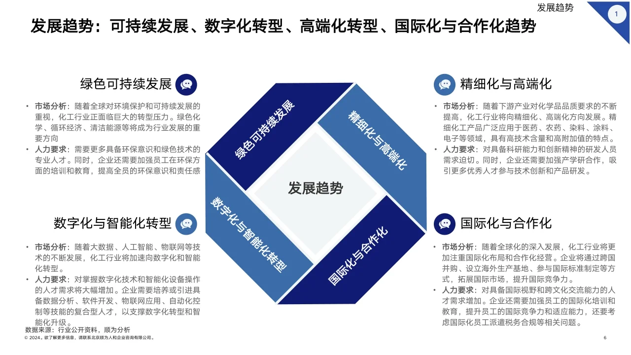 2024化工行业组织效能报告