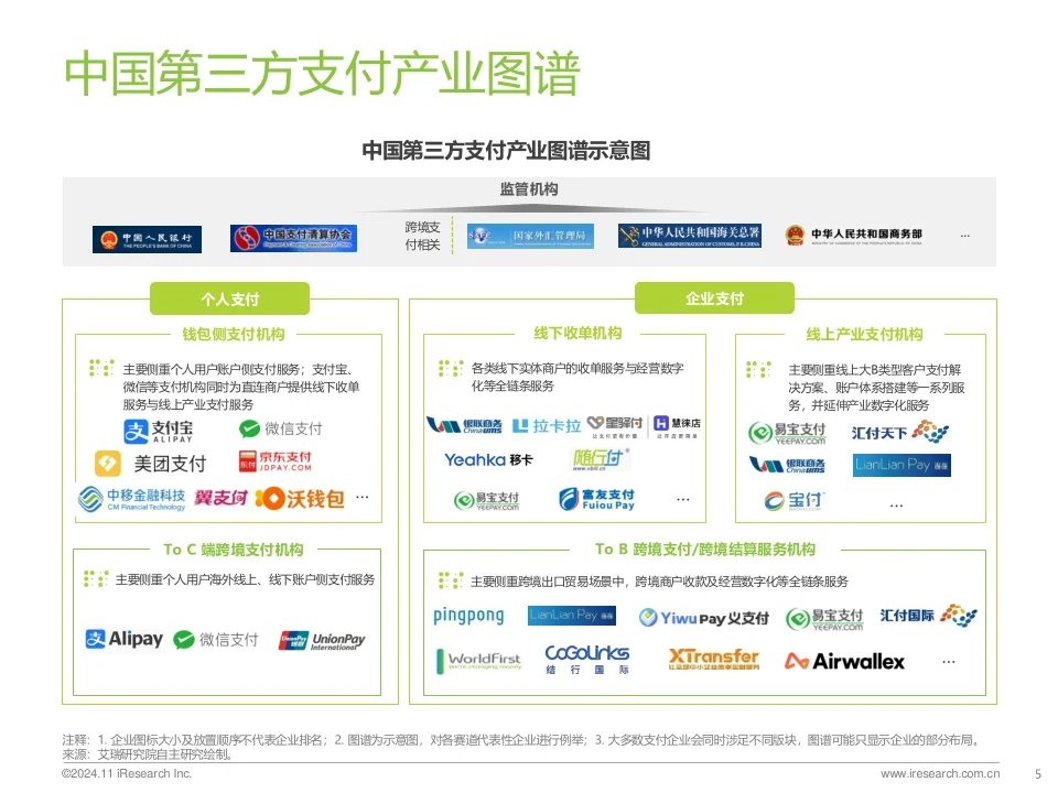 2024年中国第三方支付行业研究报告