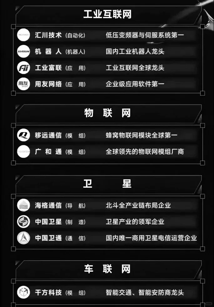 科技龙头Top100