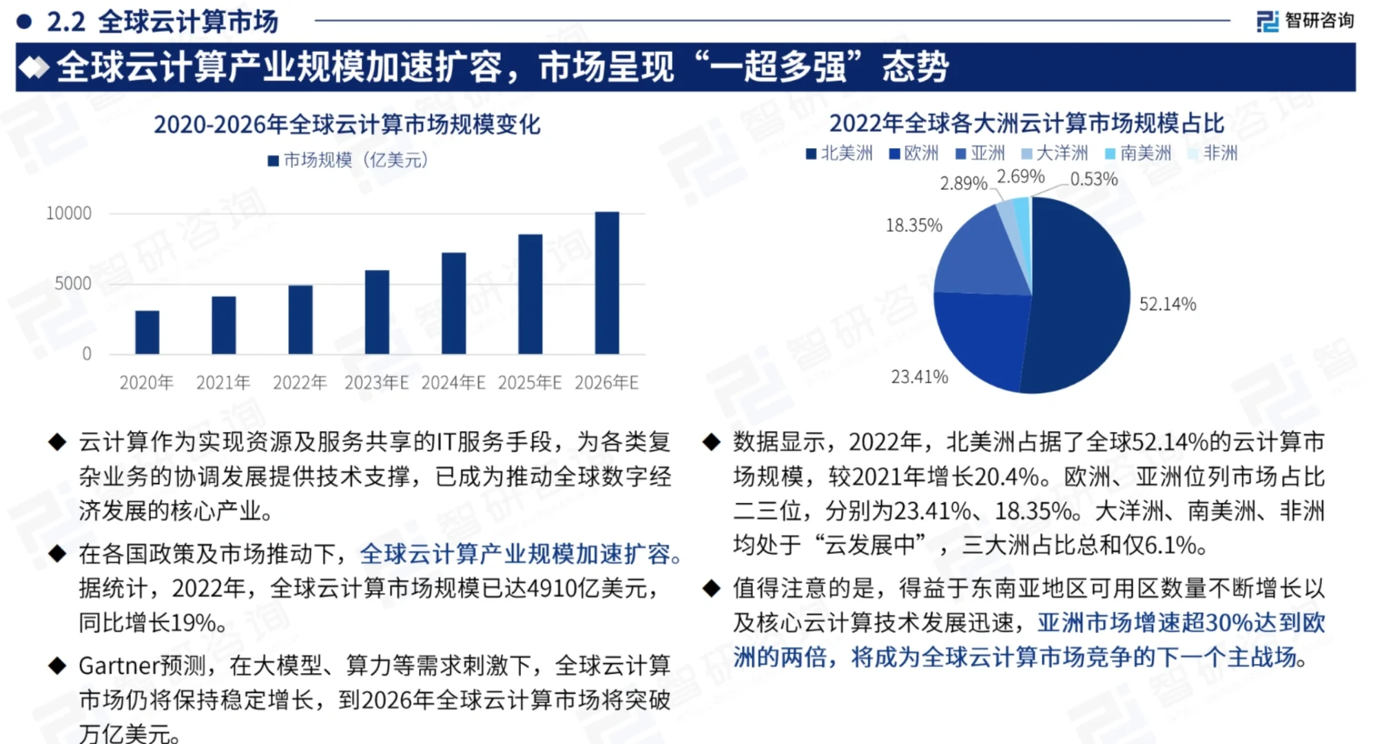 2024中国云计算产业现状及发展趋势研究报告