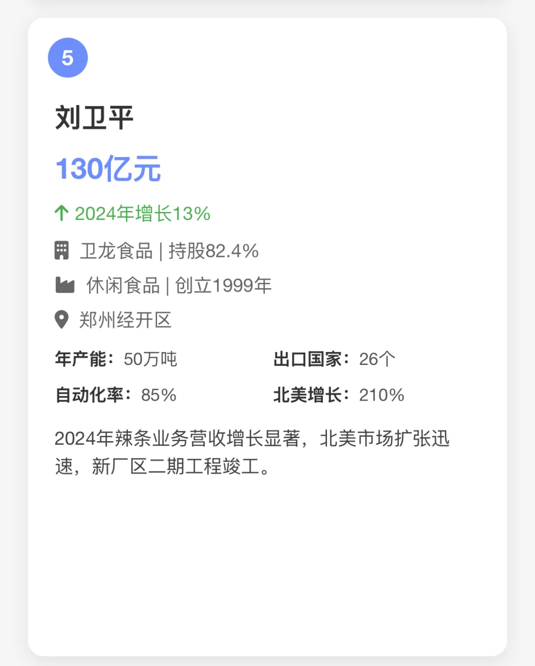 郑州十大富豪榜