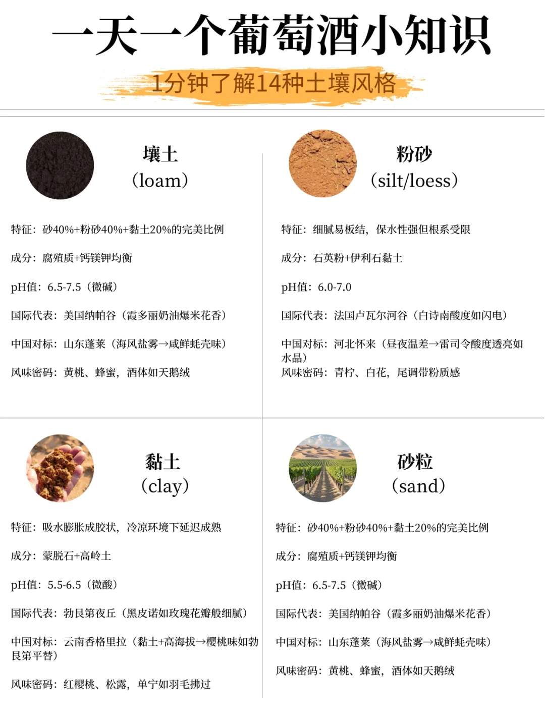 葡萄酒14种土壤解析！风土与风味的关系！
