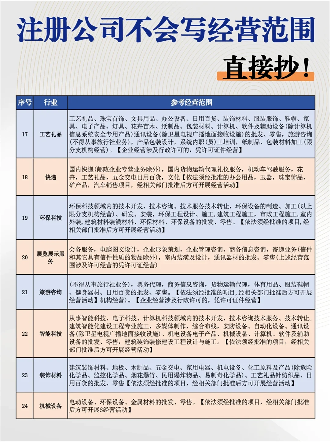 收藏!所有行业执照经营范围整理好了!