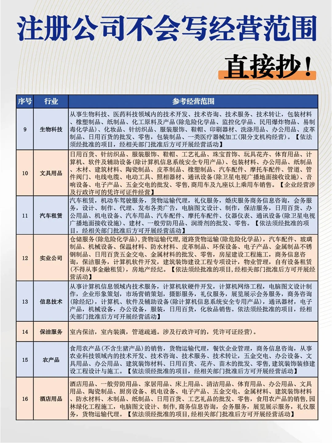 收藏!所有行业执照经营范围整理好了!