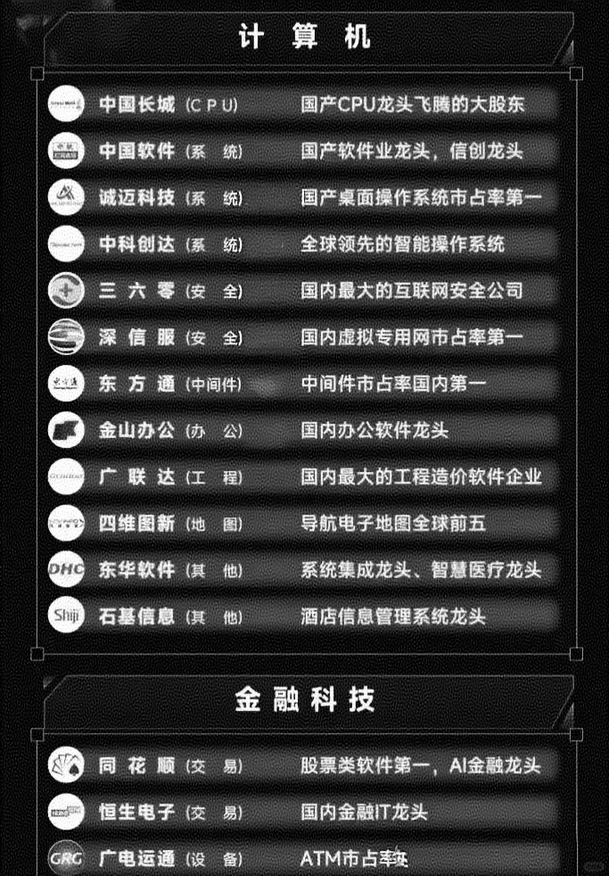 科技龙头Top100