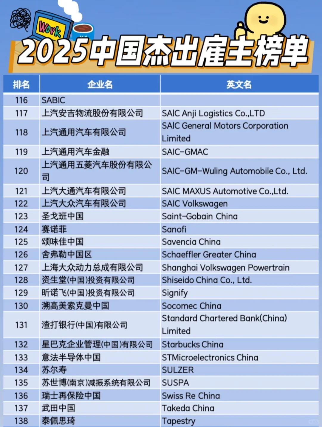 中国区2025百强职场友好企业✅求职必备