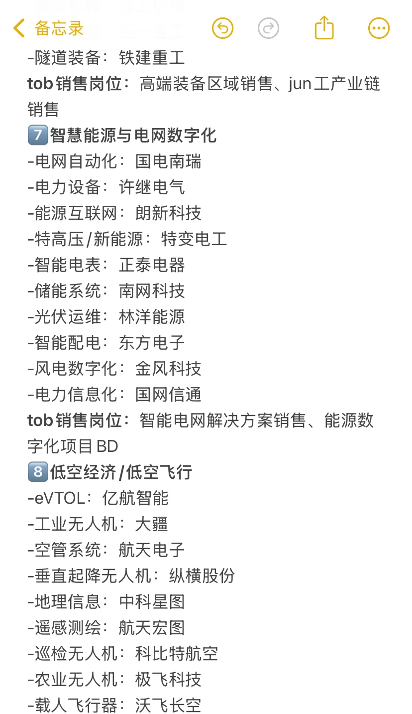 tob销售，前景好且能赚钱的行业有哪些？