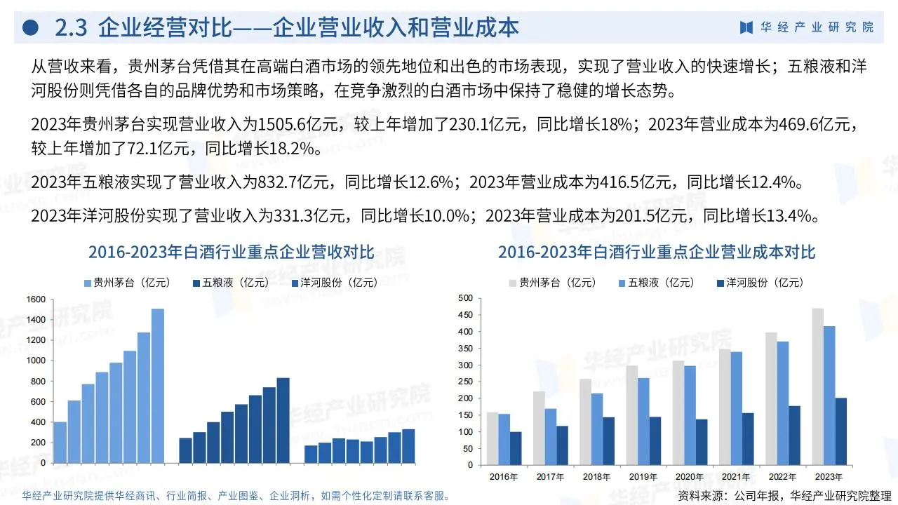 华经产业：2024年中国白酒行业企业洞析报告