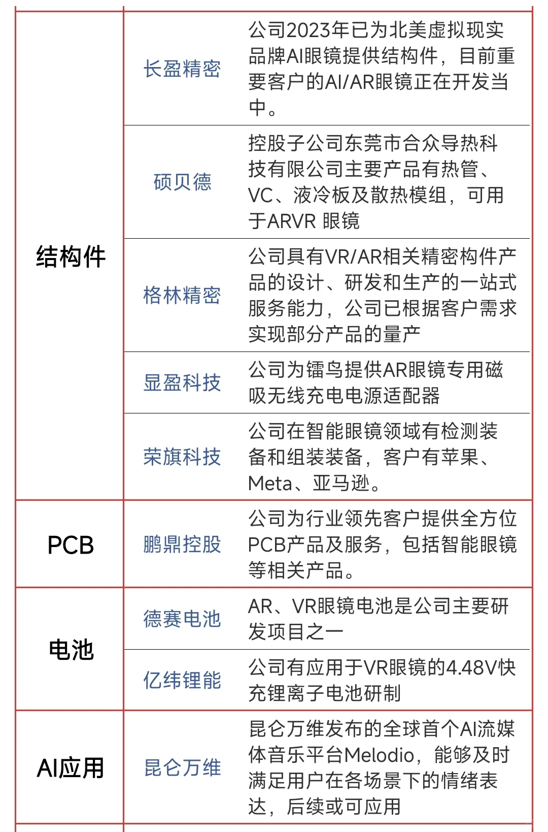 更新AI眼睛概念：相关上市公司