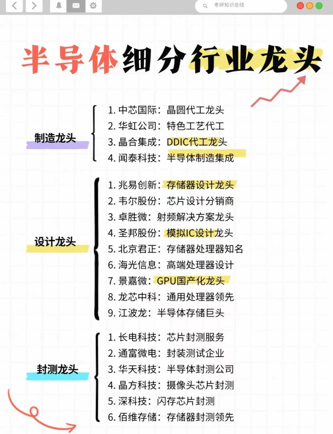 半导体龙头企业
