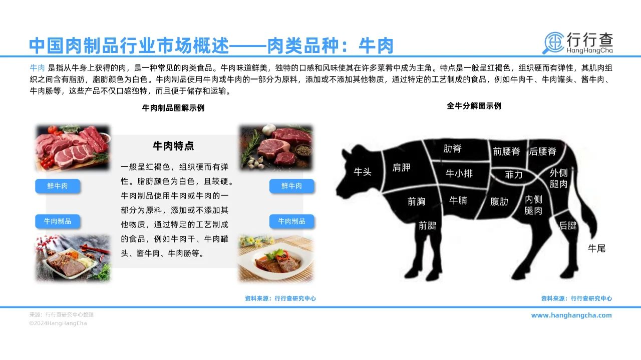 43 页 | 一文读懂中国肉制品行业发展全景