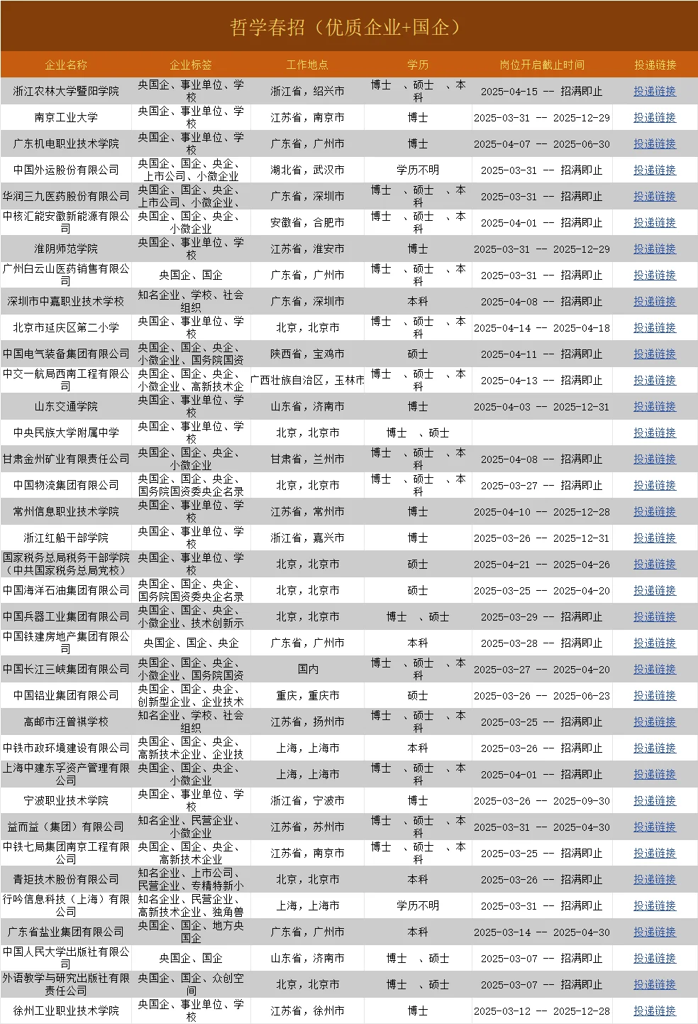哲学类春招第2批，都是好企业